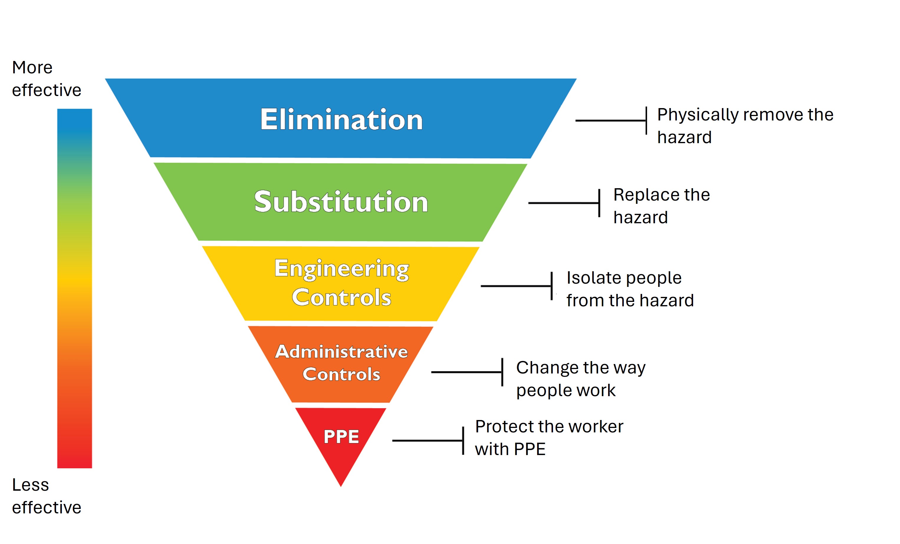 Control Measure Pyramid Heirachy of Control measures.jpg — Intranet